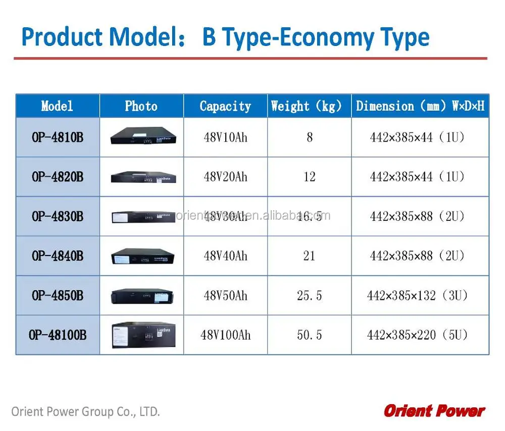 Lithium iron battery li-ion light weight