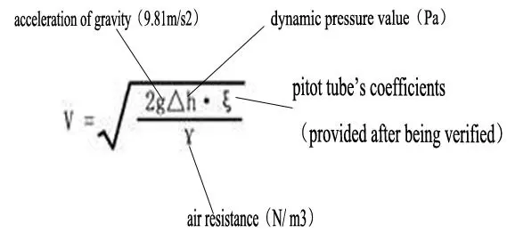 Wind speed measuring pitot tube and wind measuring pitot tube
