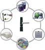 DOUWIN hotel lock hot selling card lock management software security smart hotel lock