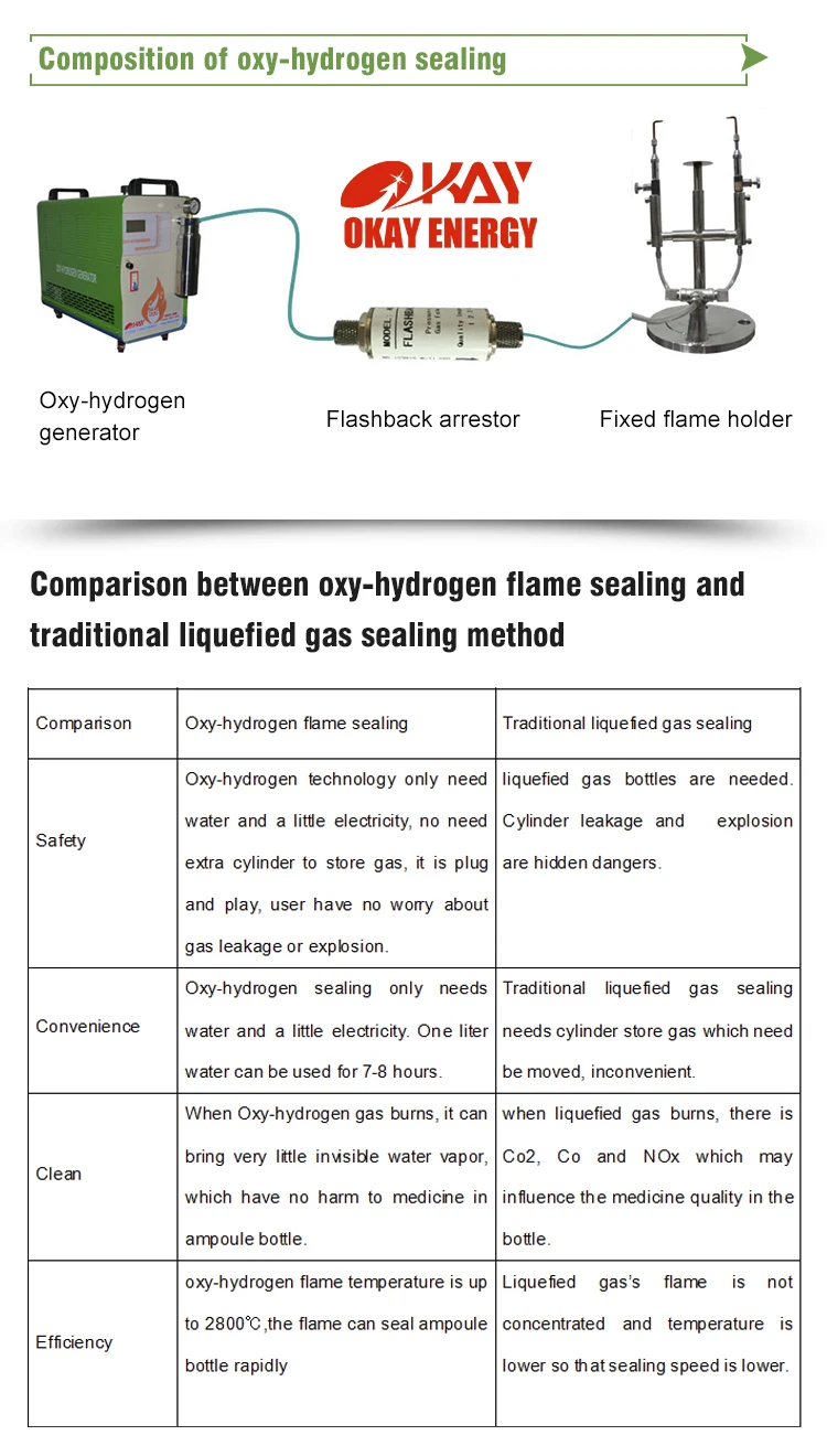 hho sealing 5