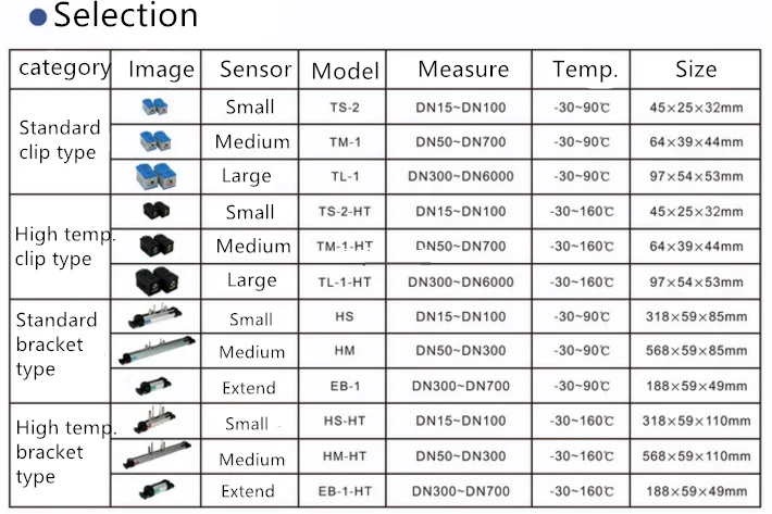 Flow Meter Selection Chart
