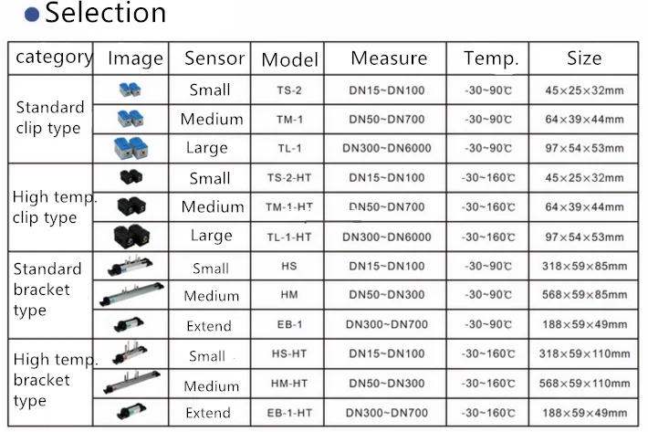 ultrasonic flowmeter favourite price ,ultrasonic flowmeter clip type