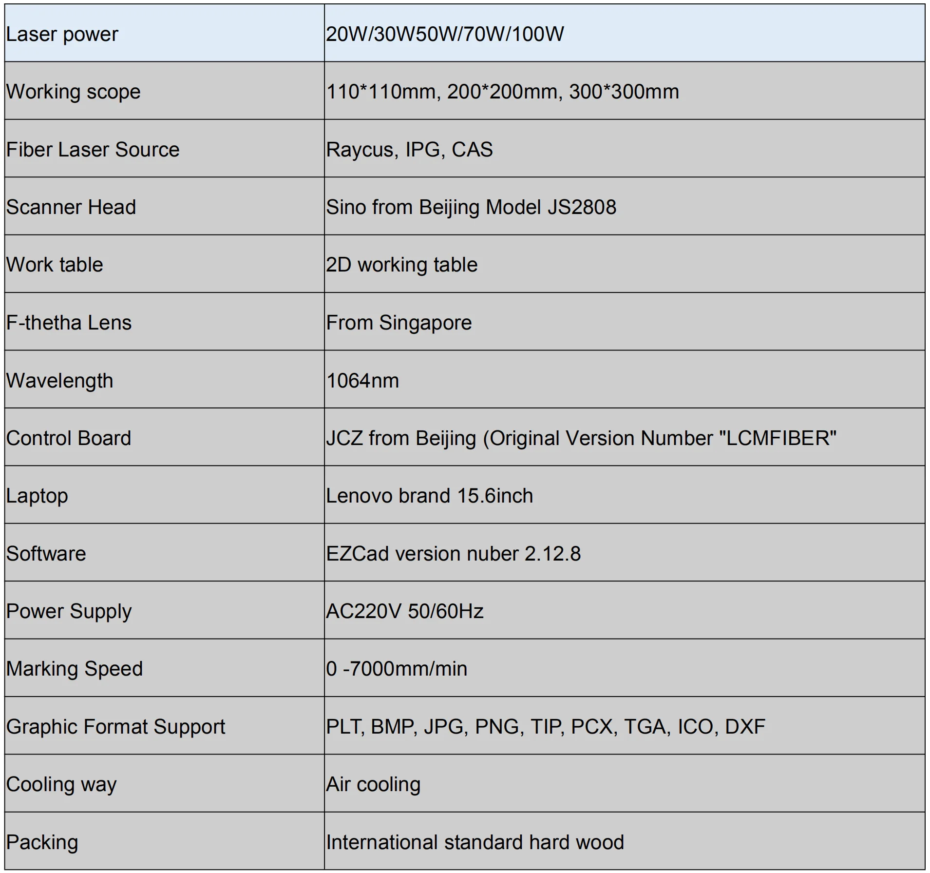 Technical parameters.png