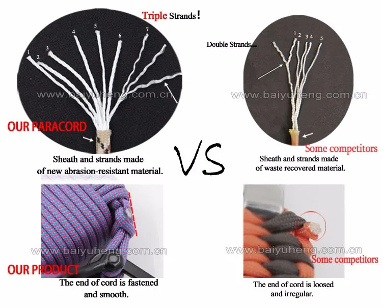 Wholesale Camping Supplies Back Pack Paracord Survival Emergency Kit