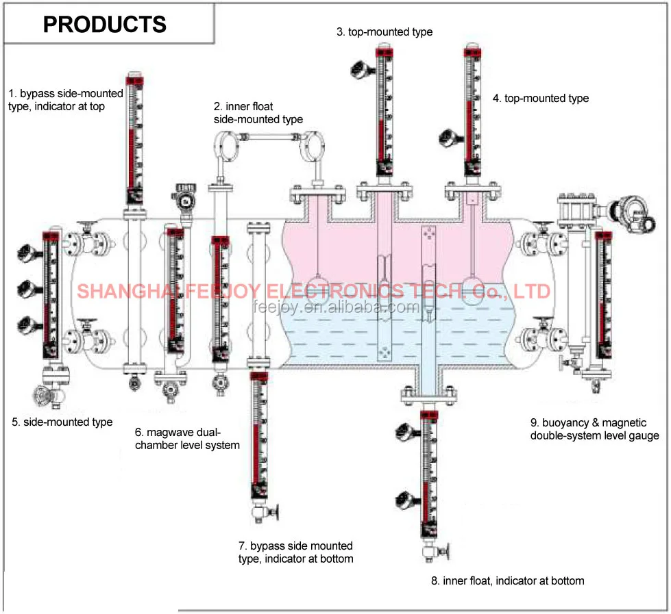 magnetic level transmitter