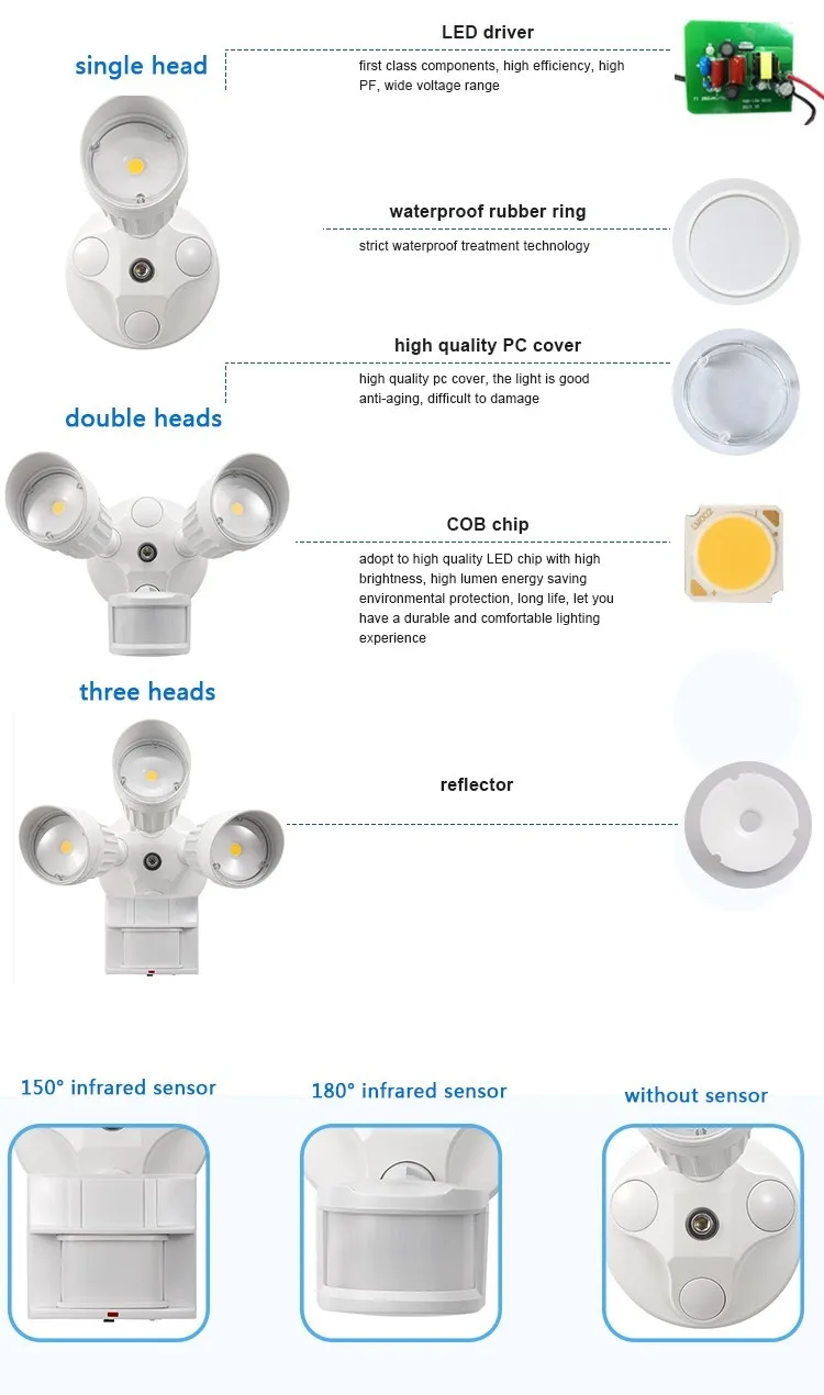 flood light led infrared security light.jpg