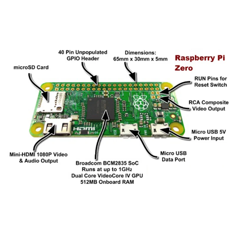 raspberry pi zero camera cable installation