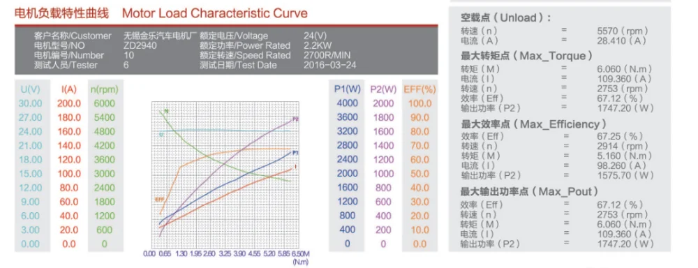 ZD2940 CURVE.png