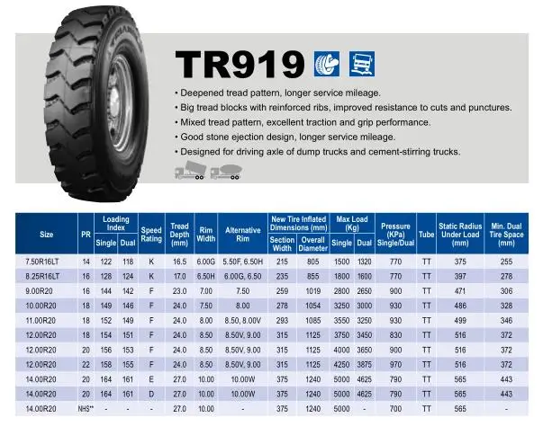 Triangle tyre 12.00r20 TR919 to Ethiopia
