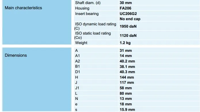 Pack of 5 FYH UCC202 10 FLANGE UNIT-NORMAL DUTY SETSCREW LOCKING,