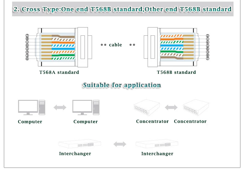 Blue Color cat6 color code patch cable