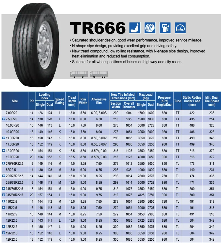 Triangle Dump Truck Tire 11r22.5 - Buy Tire,11r22.5 Truck Tires,11r22.5 ...