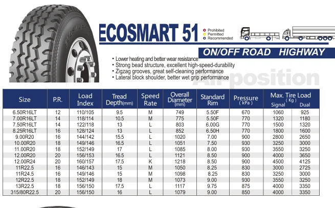 Transking Commercial Truck Tires 295/75r22.5 11r22.5 With Dot Smartway ...