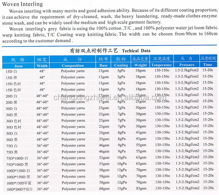 Belt Loop Fusing - Shrink-Resistant & Adhesive Interlining