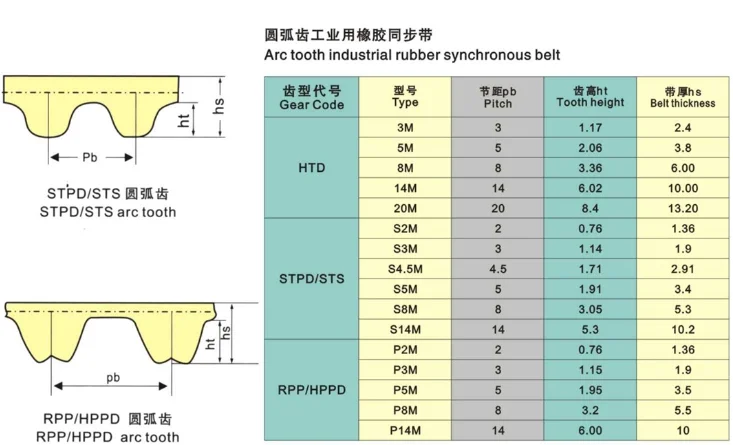 Bando Scooter Size Timing Belt Buy Bando Timing Belt Bando Belt Size Bando Belt Japan Product On Alibaba Com