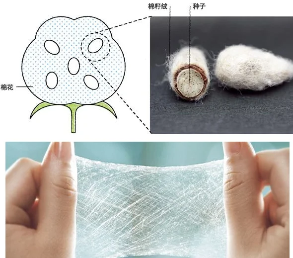 top quality piece dyed anti-static woven 100% c