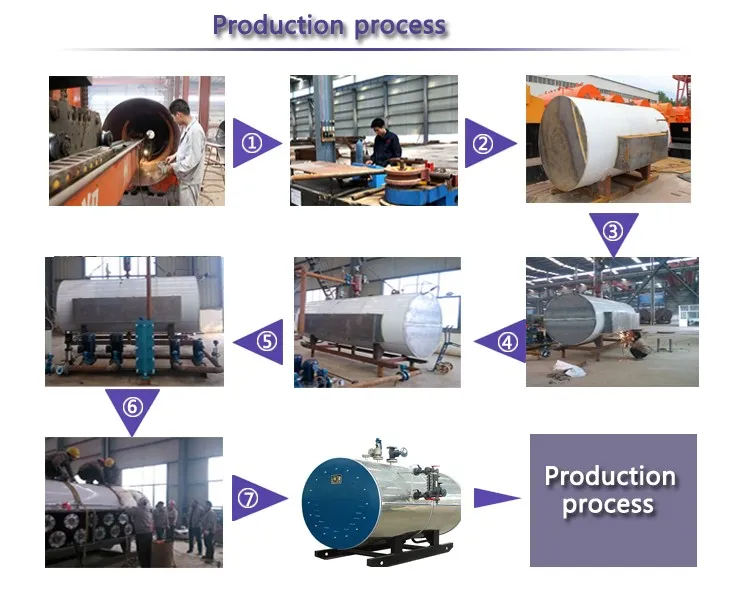 production process of Industrial Electric Steam Boiler Factory Price.jpg