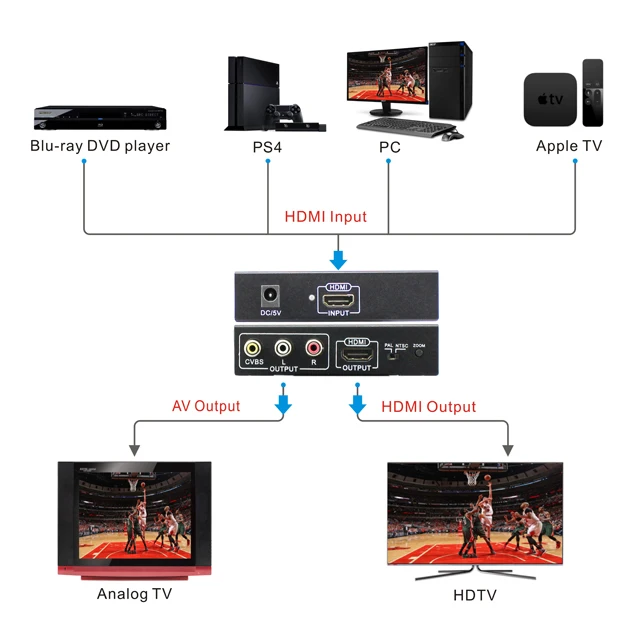 Hdmi To Cvbs / Hdmi Auto Scaler Av Video Converter For Home Theatre