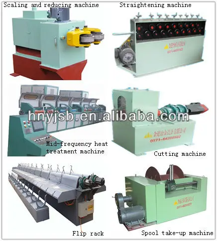 rebar Reinforcing  bar steel bar Deformed bar making machinery