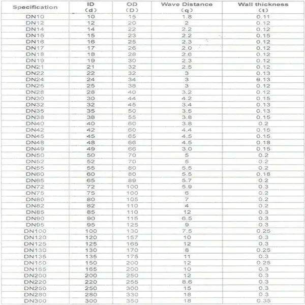 Bellows Parameters Table(Single layer)_.jpg