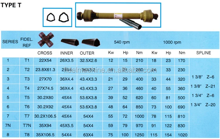 Wide Angle Pto Shaft - Buy Pto Drive Shaft,Wide Angle,Pto Shaft Cover ...