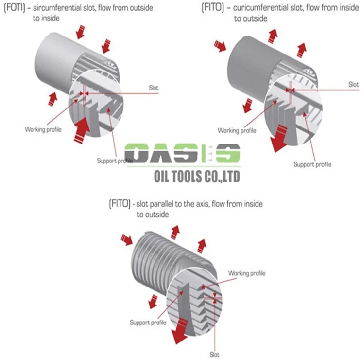 water well screen/ johnson screen filter mesh with high quality