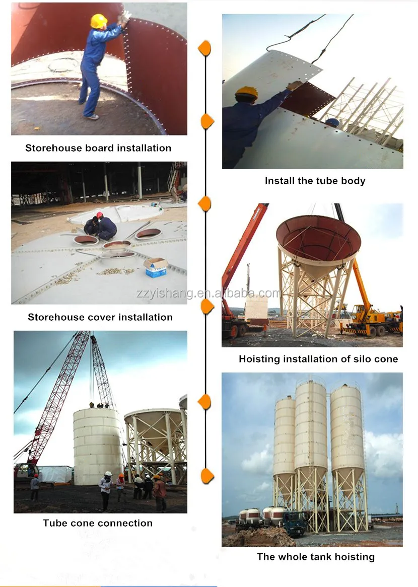 silo cement