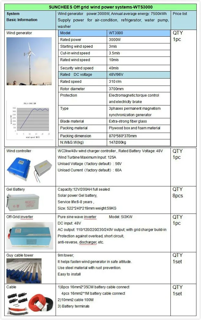 3kw wind generator
