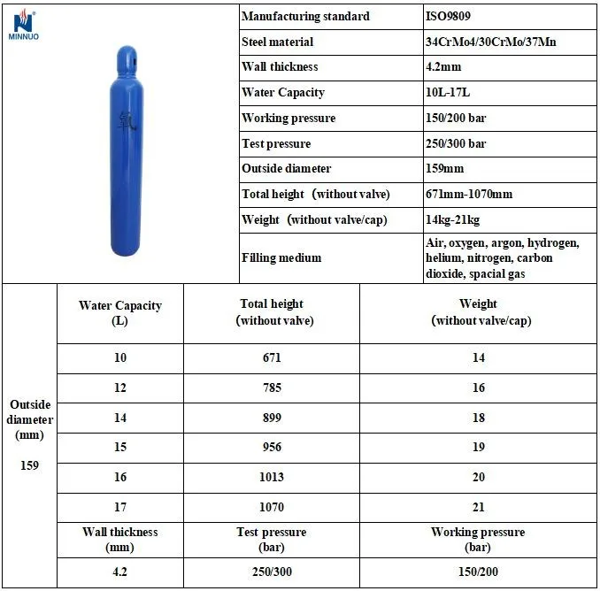 Oxygen Cylinder Sizes Chart