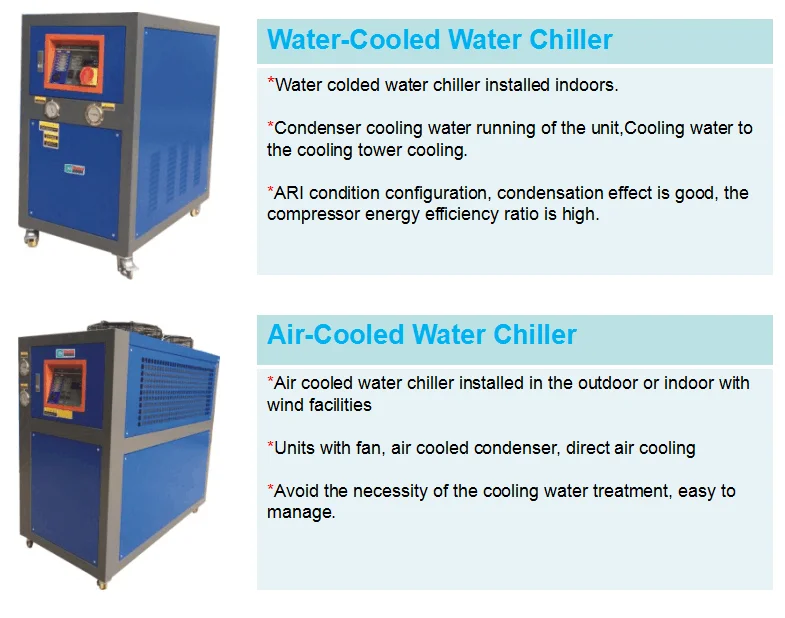 cooling fan water chiller solar panel 5kw