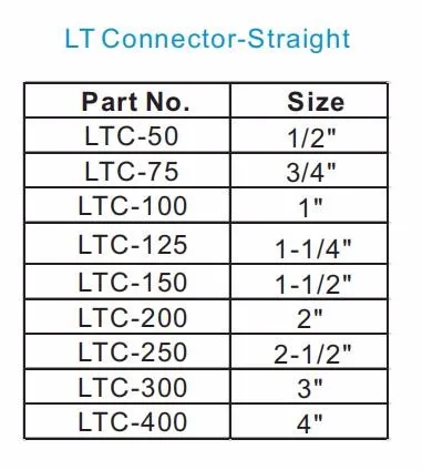 Liquid Tight Flexible Conduit Connector For Water Tight Conduit - Buy ...