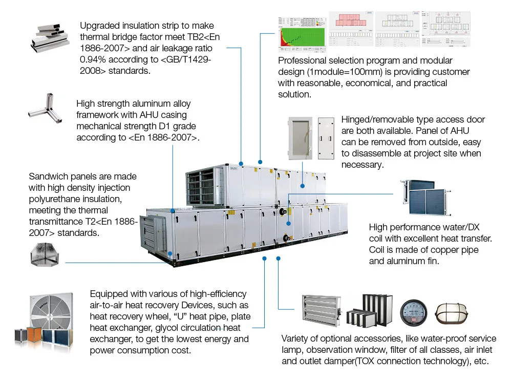 Hospital Cleanroom Central Hygine Ahu Hvac Air Handling Unit System Buy Hospital Hvac System Hospit Air Condit System Suppliers Hygiene Air Handling Unit Product On Alibaba Com