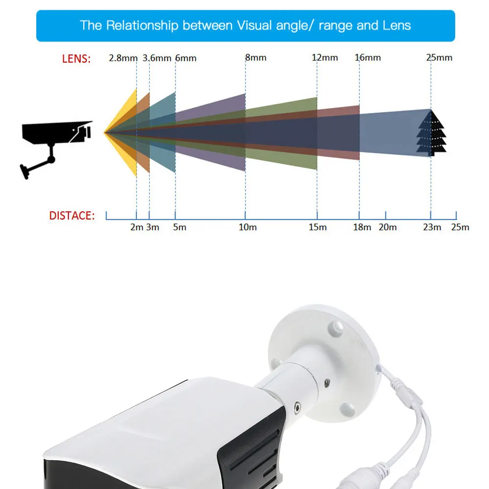 6 Bullet POE Camera.jpg