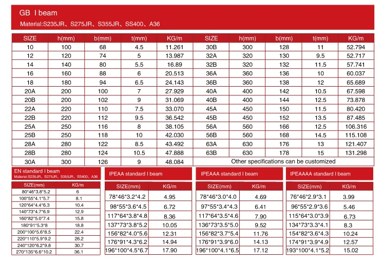 Nanxiang Steel A36 Steel I Beam 300mm Weight Per Meter Buy I Beam