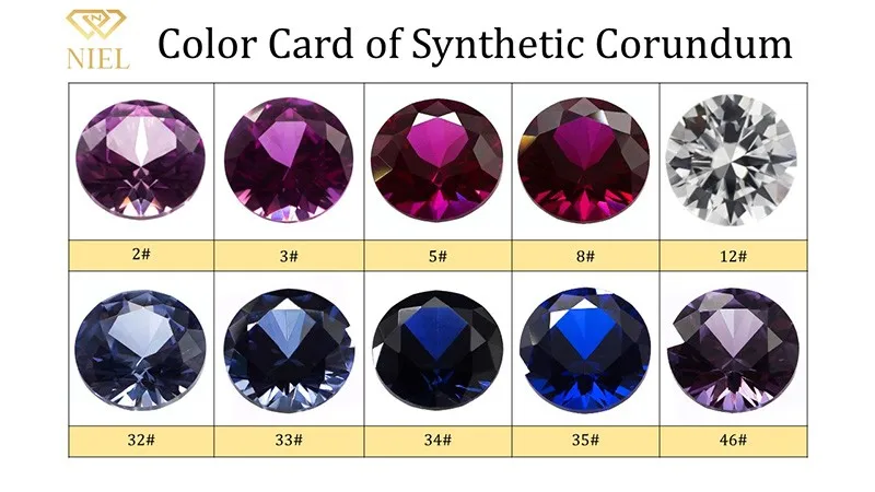 Доклад о сапфире. Твердость сапфира. Твердость сапфира. Твердость сапфира. Твердость сапфира.