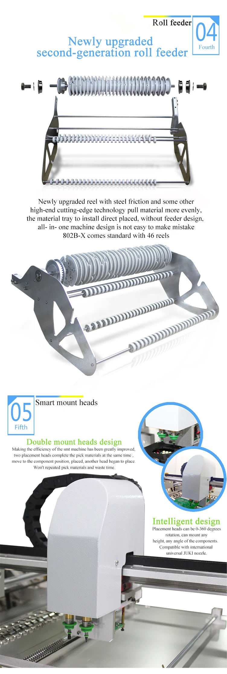 Full Automatic Precision Pick And Place Solution For High Smt