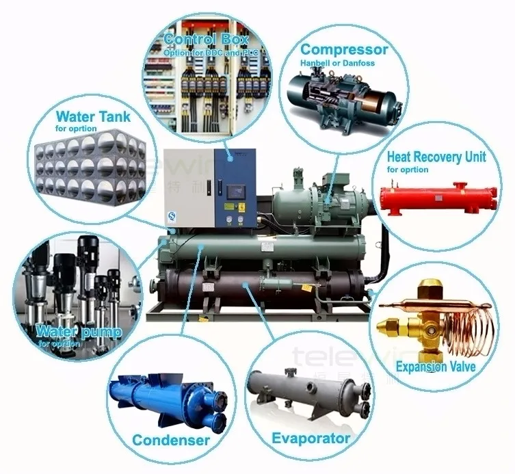 Water Cooled Screw Chiller, 380~415 VAC, 90~1445kW - detail 6