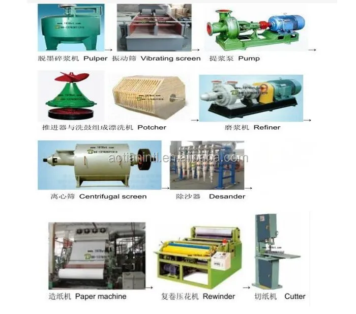 Paper plate machine paper processing equipment band saw machine