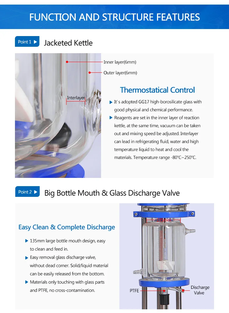 Lob 1L Chemical  Double Glass Reactor Price