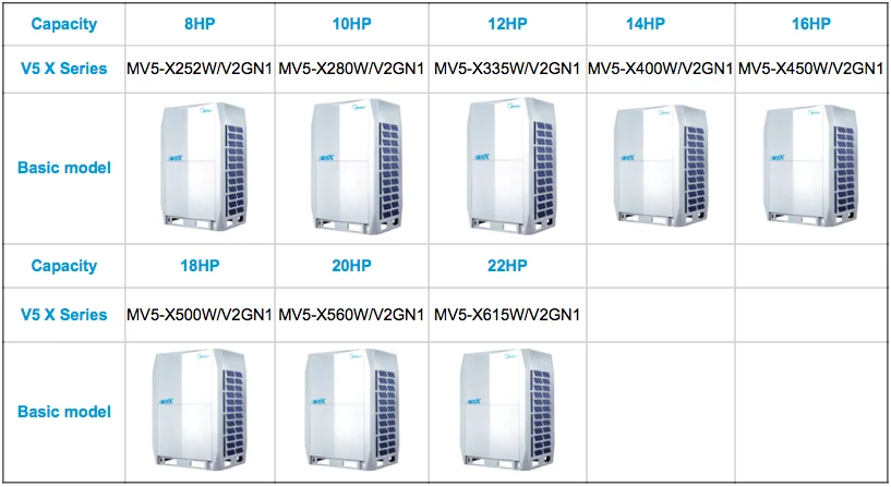 Midea V5x Series Vrf Air Conditioner Buy Midea Vrv Commercial Air Conditioningmulti Split 6813