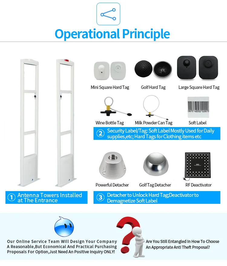 RF EAS System Anti theft shop alarm system Bookstore Safety System EAS Label Tag Scanner EAS RF Antenna for Merchandise Security