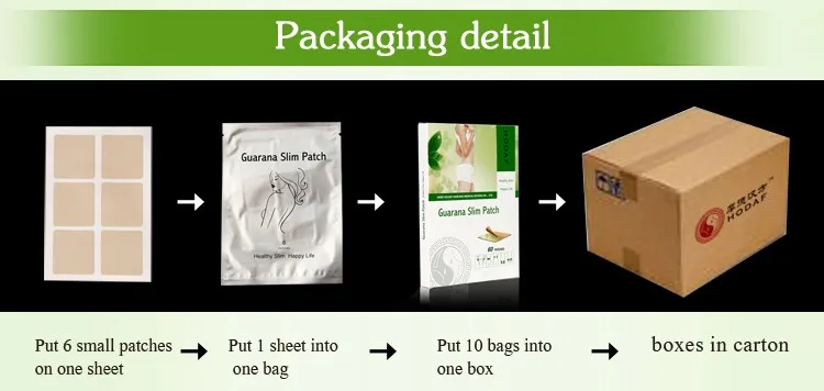 Put patch разница. Guarana slim patch пластыри. put от patch.