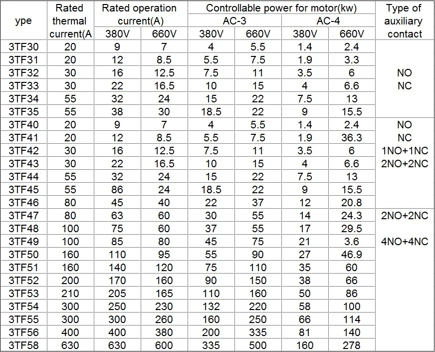 20180322-3TF Parameter.jpg