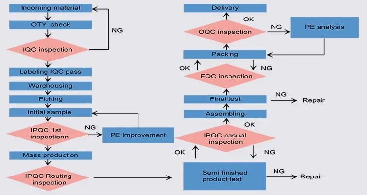 High Quality Samsung 5630 SMD Dimmable Round Recessed LED Downlight