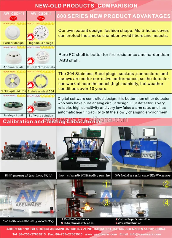 EN14604 Certified Photoelectric Smoke Detector AW-CSD811