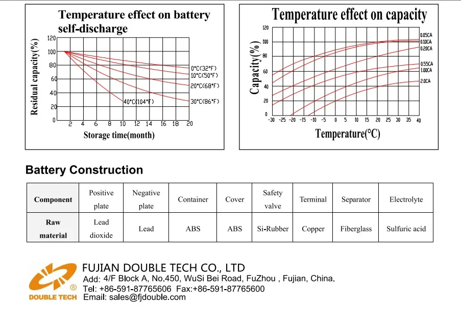 Low Self-discharge Rate Ups Battery (12v7.2ah) - Buy Ups Battery,Ups Battery 12v 7.2ah,Lead Acid ...