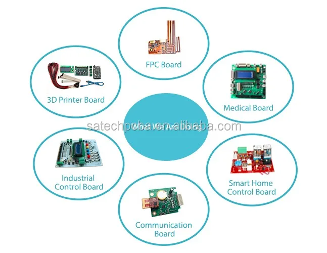 SIM900A GSM GPRS development board