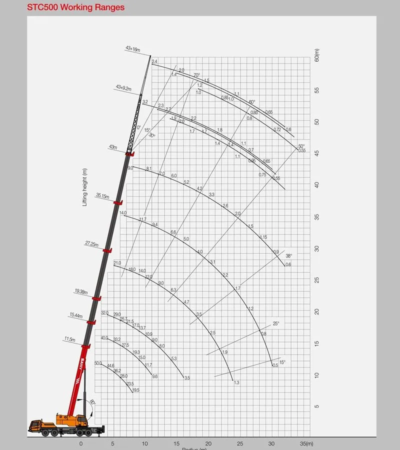 50 ton crane load chart