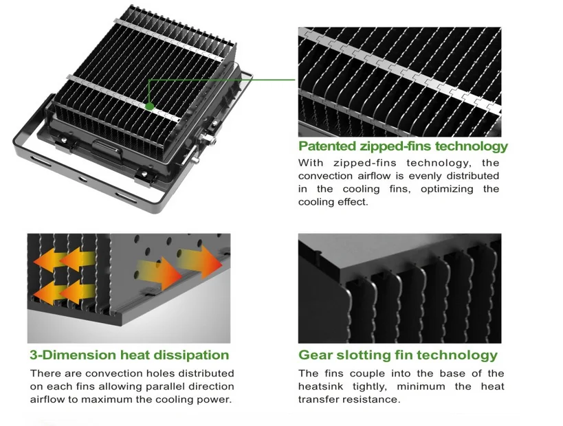 347v 304 Stainless Steel Led Outdoor Flood Light 10w 20w 50w 100w 150w