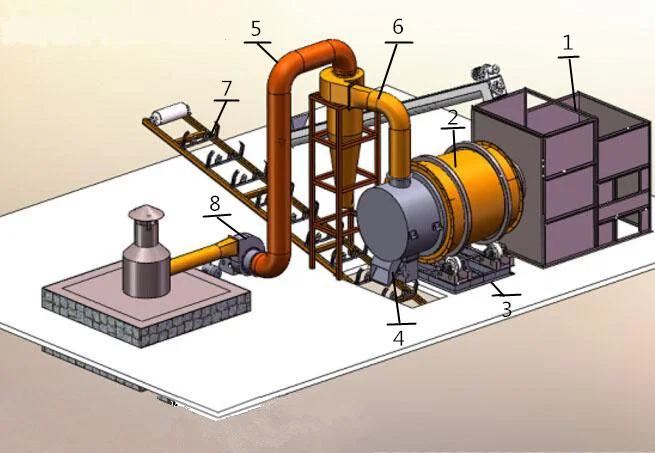 Triple Pass Rotary Dryer